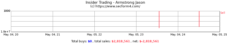 Insider Trading Transactions for Armstrong Jason
