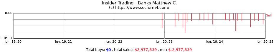 Insider Trading Transactions for Banks Matthew C.