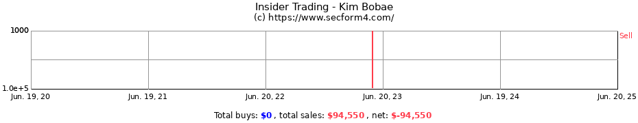 Insider Trading Transactions for Kim Bobae
