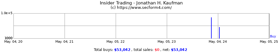Insider Trading Transactions for Jonathan H. Kaufman