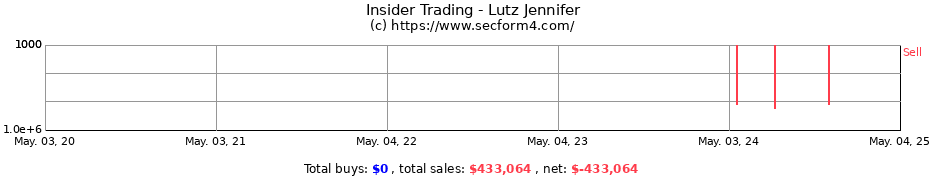 Insider Trading Transactions for Lutz Jennifer