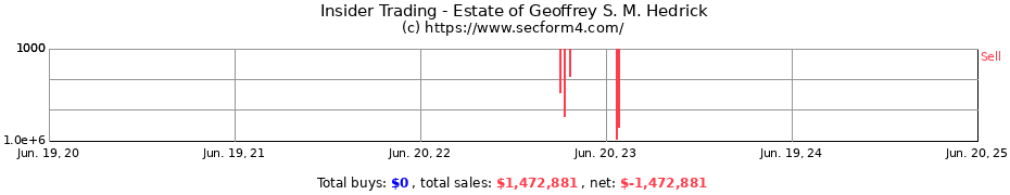 Insider Trading Transactions for Estate of Geoffrey S. M. Hedrick