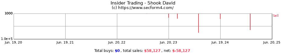 Insider Trading Transactions for Shook David