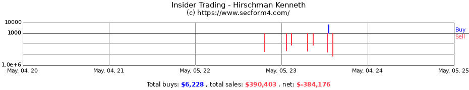 Insider Trading Transactions for Hirschman Kenneth