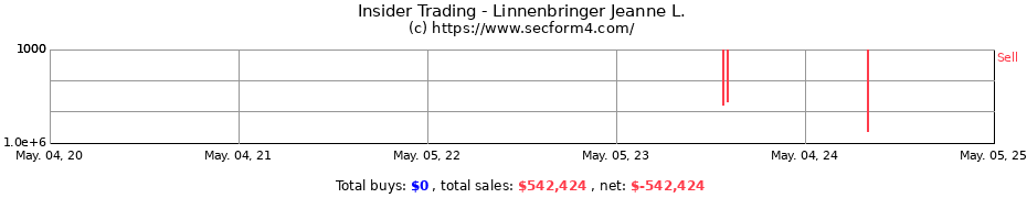 Insider Trading Transactions for Linnenbringer Jeanne L.
