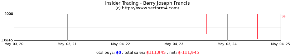 Insider Trading Transactions for Berry Joseph Francis