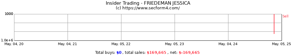 Insider Trading Transactions for FRIEDEMAN JESSICA