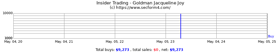 Insider Trading Transactions for Goldman Jacqueline Joy