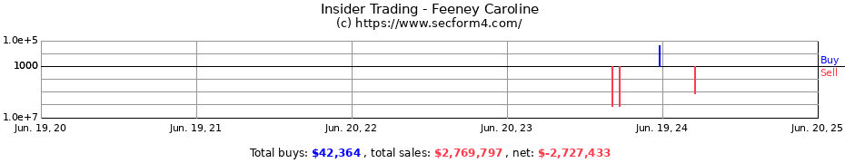 Insider Trading Transactions for Feeney Caroline