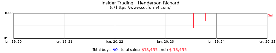 Insider Trading Transactions for Henderson Richard