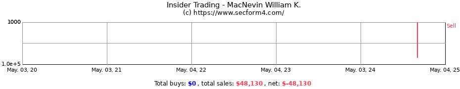 Insider Trading Transactions for MacNevin William K.