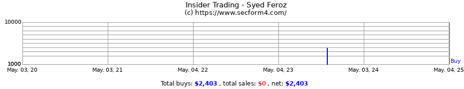 Insider Trading Transactions for Syed Feroz
