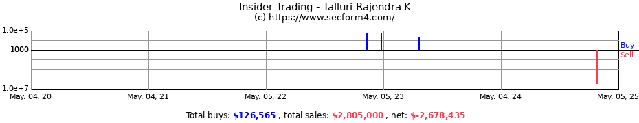 Insider Trading Transactions for Talluri Rajendra K