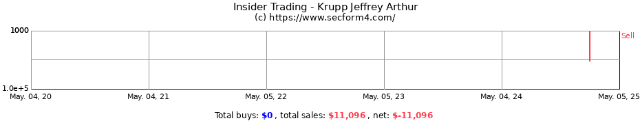 Insider Trading Transactions for Krupp Jeffrey Arthur
