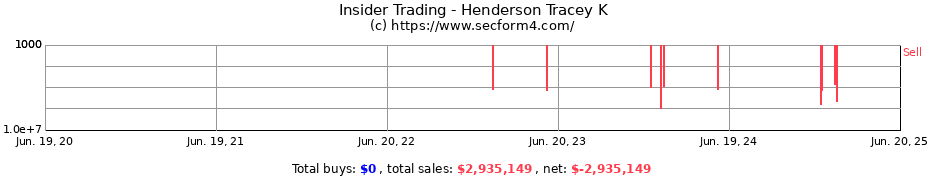 Insider Trading Transactions for Henderson Tracey K