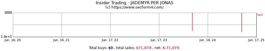 Insider Trading Transactions for JADEMYR PER JONAS
