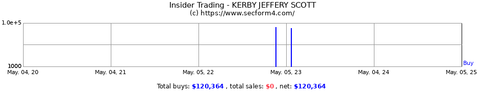 Insider Trading Transactions for KERBY JEFFERY SCOTT
