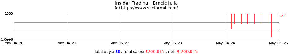 Insider Trading Transactions for Brncic Julia