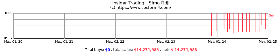 Insider Trading Transactions for Simo Fidji