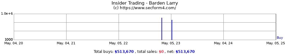 Insider Trading Transactions for Barden Larry