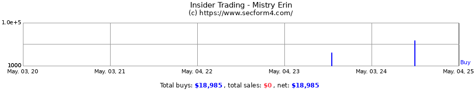 Insider Trading Transactions for Mistry Erin