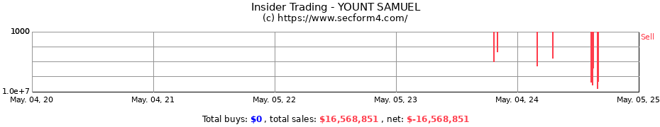 Insider Trading Transactions for YOUNT SAMUEL