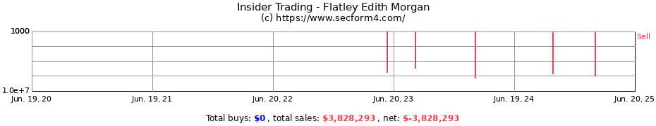 Insider Trading Transactions for Flatley Edith Morgan