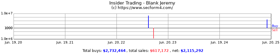 Insider Trading Transactions for Blank Jeremy