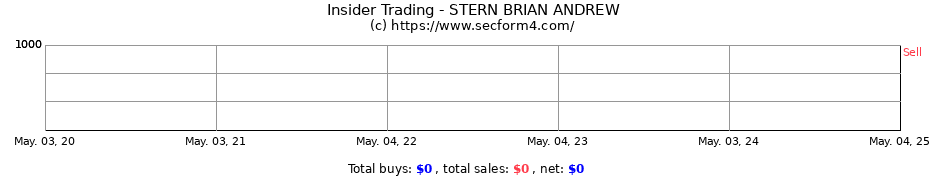 Insider Trading Transactions for STERN BRIAN ANDREW