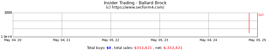 Insider Trading Transactions for Ballard Brock