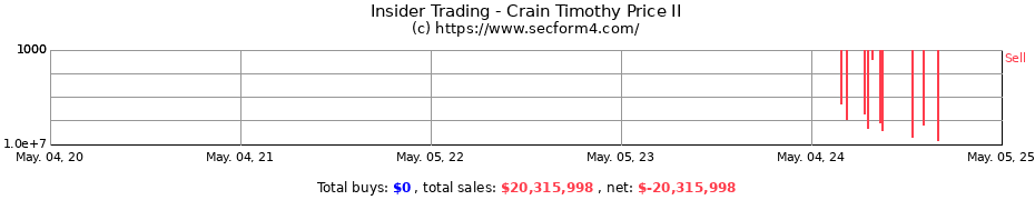 Insider Trading Transactions for Crain Timothy Price II