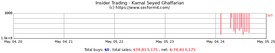 Insider Trading Transactions for Ghaffarian Kamal Seyed