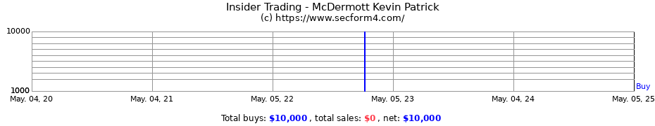 Insider Trading Transactions for McDermott Kevin Patrick