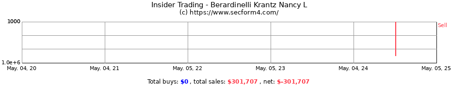 Insider Trading Transactions for Berardinelli Krantz Nancy L