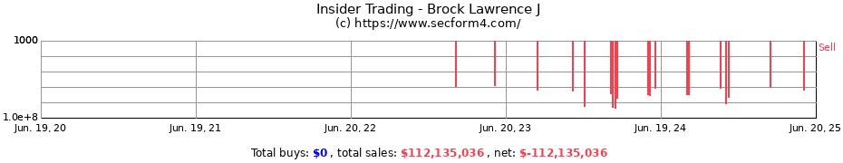 Insider Trading Transactions for Brock Lawrence J