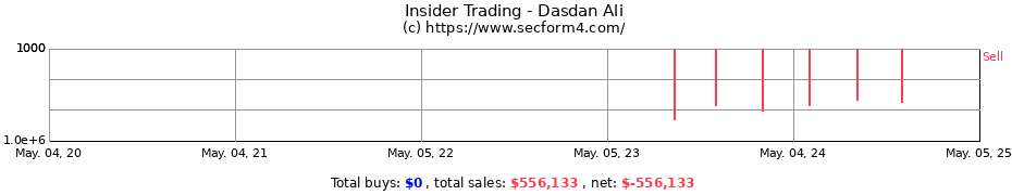 Insider Trading Transactions for Dasdan Ali