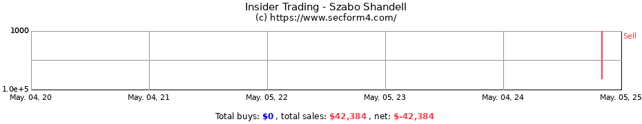 Insider Trading Transactions for Szabo Shandell