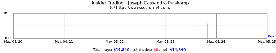 Insider Trading Transactions for Joseph Cassandra Pulskamp