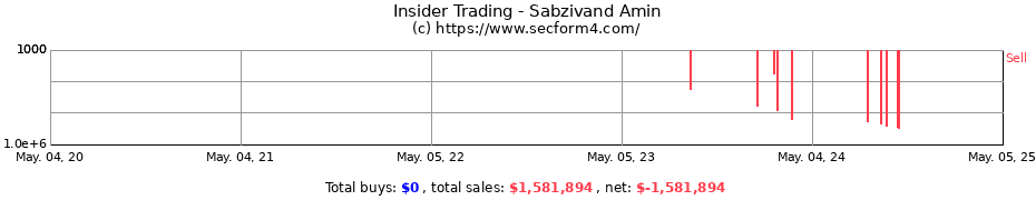 Insider Trading Transactions for Sabzivand Amin