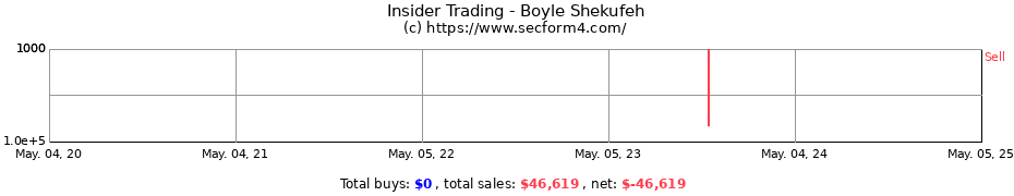 Insider Trading Transactions for Boyle Shekufeh