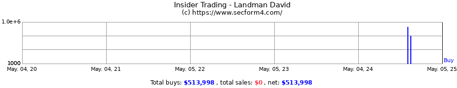 Insider Trading Transactions for Landman David