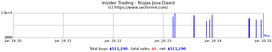 Insider Trading Transactions for Riojas Jose David