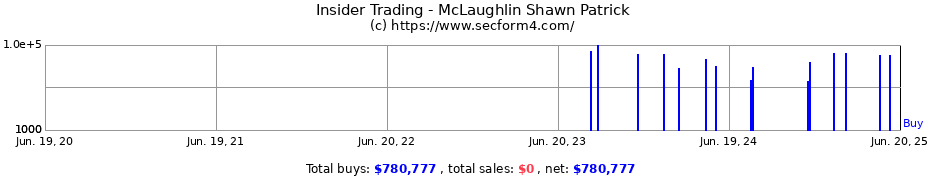 Insider Trading Transactions for McLaughlin Shawn Patrick