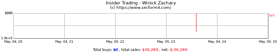 Insider Trading Transactions for Winick Zachary