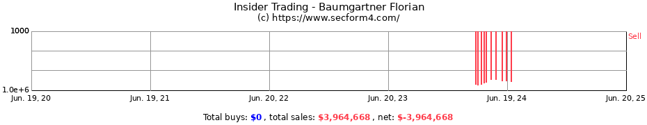 Insider Trading Transactions for Baumgartner Florian