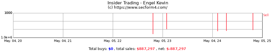 Insider Trading Transactions for Engel Kevin