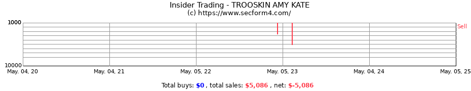 Insider Trading Transactions for TROOSKIN AMY KATE