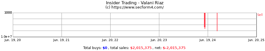 Insider Trading Transactions for Valani Riaz