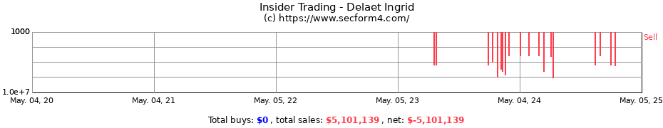 Insider Trading Transactions for Delaet Ingrid