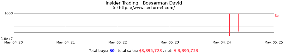 Insider Trading Transactions for Bosserman David